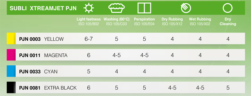 ETS_Digital_Ink_PJN_tabella